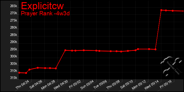 Last 31 Days Graph of Explicitcw