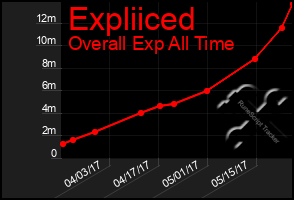 Total Graph of Expliiced