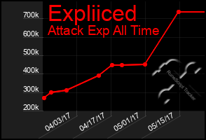 Total Graph of Expliiced