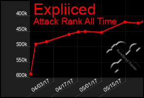 Total Graph of Expliiced