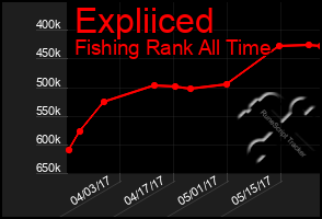 Total Graph of Expliiced