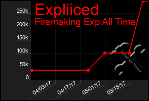Total Graph of Expliiced