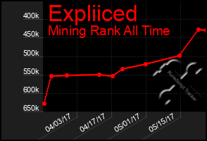 Total Graph of Expliiced