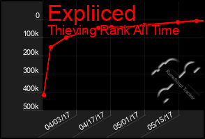 Total Graph of Expliiced