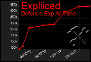 Total Graph of Expliiced