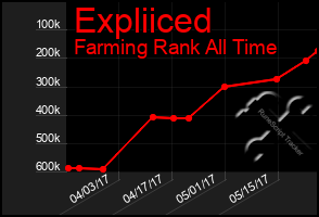 Total Graph of Expliiced