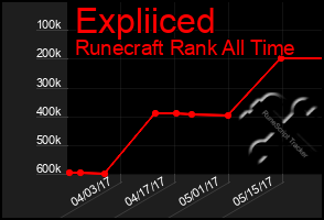 Total Graph of Expliiced