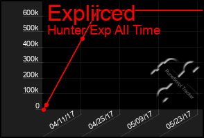Total Graph of Expliiced