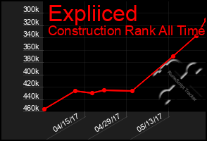 Total Graph of Expliiced