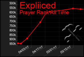 Total Graph of Expliiced