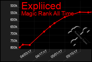 Total Graph of Expliiced