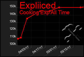 Total Graph of Expliiced