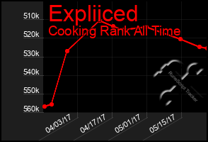Total Graph of Expliiced