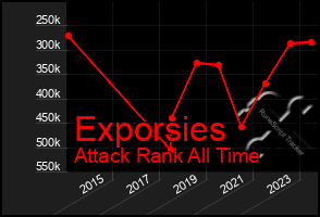 Total Graph of Exporsies