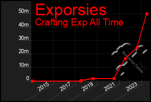 Total Graph of Exporsies