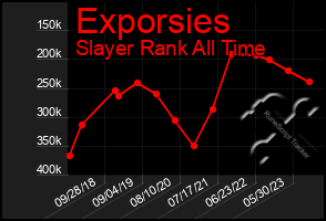 Total Graph of Exporsies