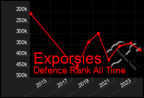 Total Graph of Exporsies
