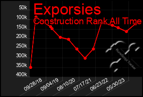 Total Graph of Exporsies