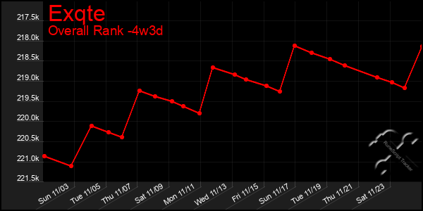 Last 31 Days Graph of Exqte