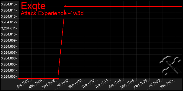 Last 31 Days Graph of Exqte