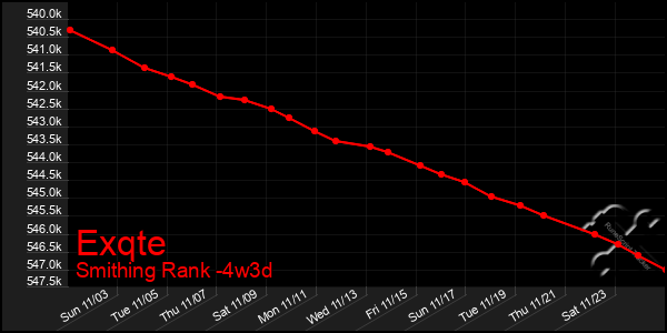 Last 31 Days Graph of Exqte