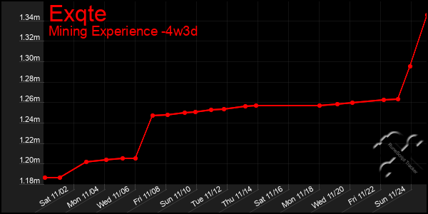 Last 31 Days Graph of Exqte