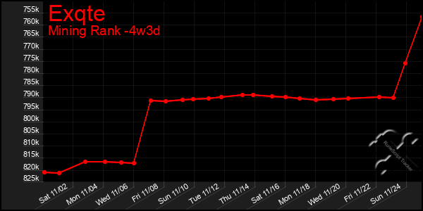 Last 31 Days Graph of Exqte