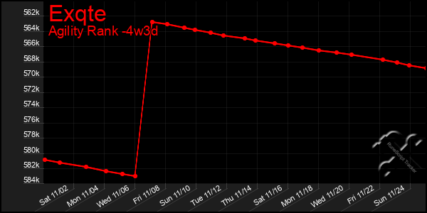 Last 31 Days Graph of Exqte