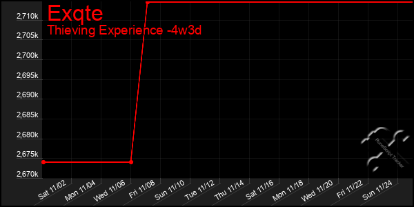 Last 31 Days Graph of Exqte