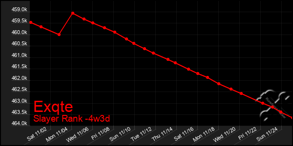 Last 31 Days Graph of Exqte