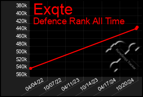 Total Graph of Exqte