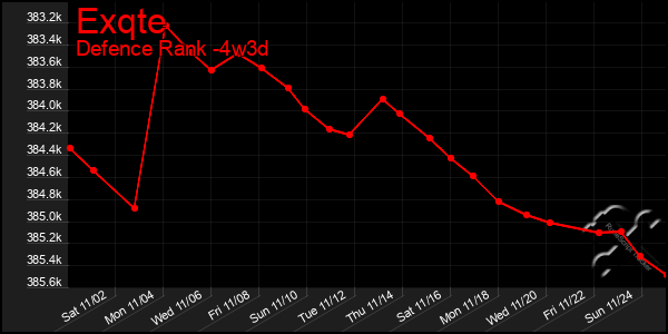 Last 31 Days Graph of Exqte