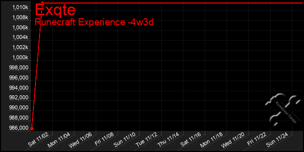 Last 31 Days Graph of Exqte