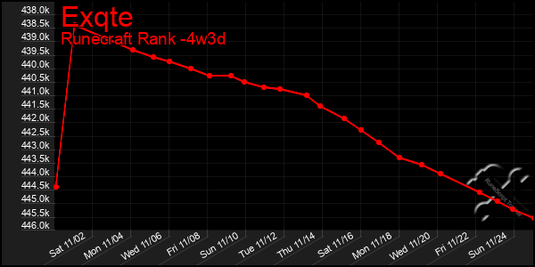 Last 31 Days Graph of Exqte