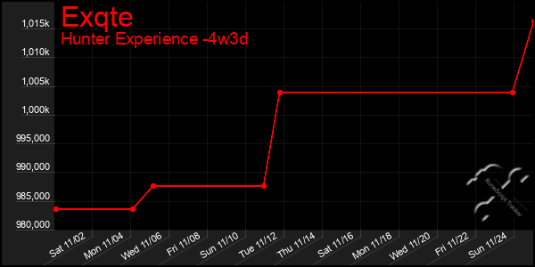 Last 31 Days Graph of Exqte