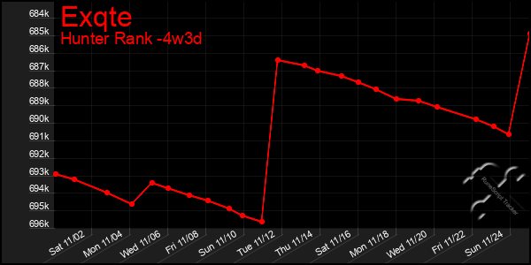 Last 31 Days Graph of Exqte