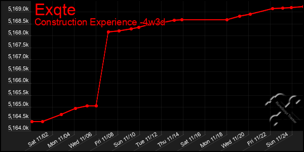 Last 31 Days Graph of Exqte