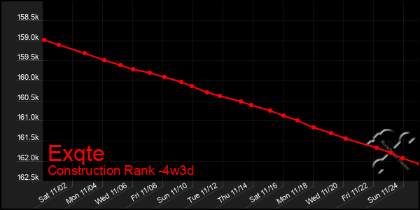 Last 31 Days Graph of Exqte