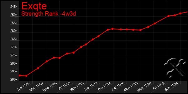 Last 31 Days Graph of Exqte