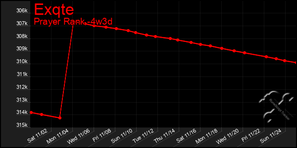 Last 31 Days Graph of Exqte