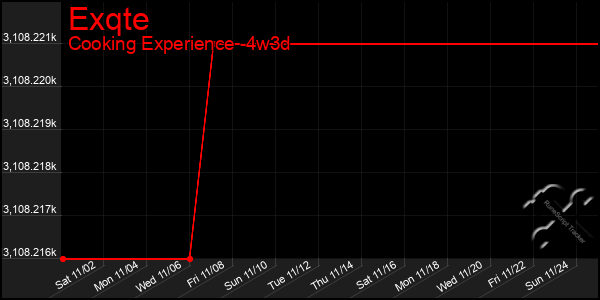 Last 31 Days Graph of Exqte