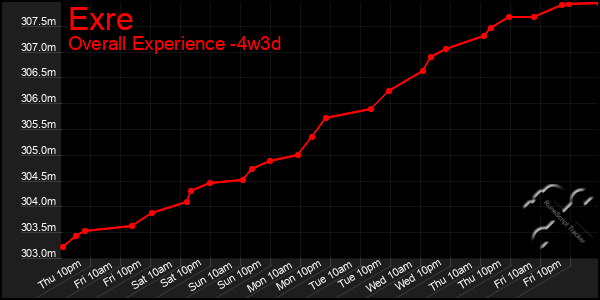 Last 31 Days Graph of Exre