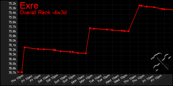 Last 31 Days Graph of Exre