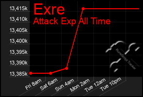 Total Graph of Exre