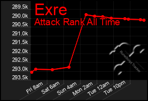 Total Graph of Exre