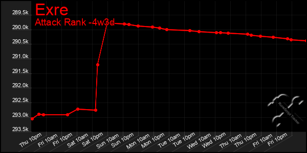 Last 31 Days Graph of Exre