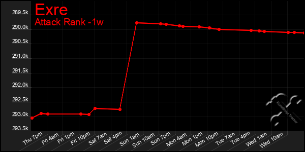 Last 7 Days Graph of Exre