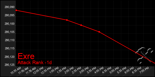 Last 24 Hours Graph of Exre