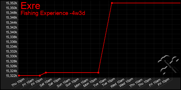 Last 31 Days Graph of Exre