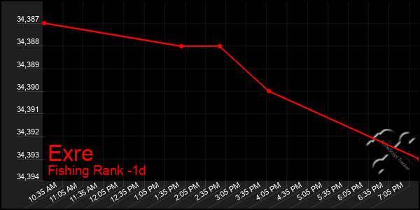 Last 24 Hours Graph of Exre